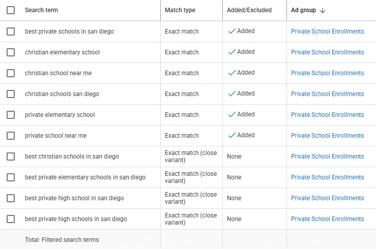 Real search terms from Journey Christian School's enrollment campaign.