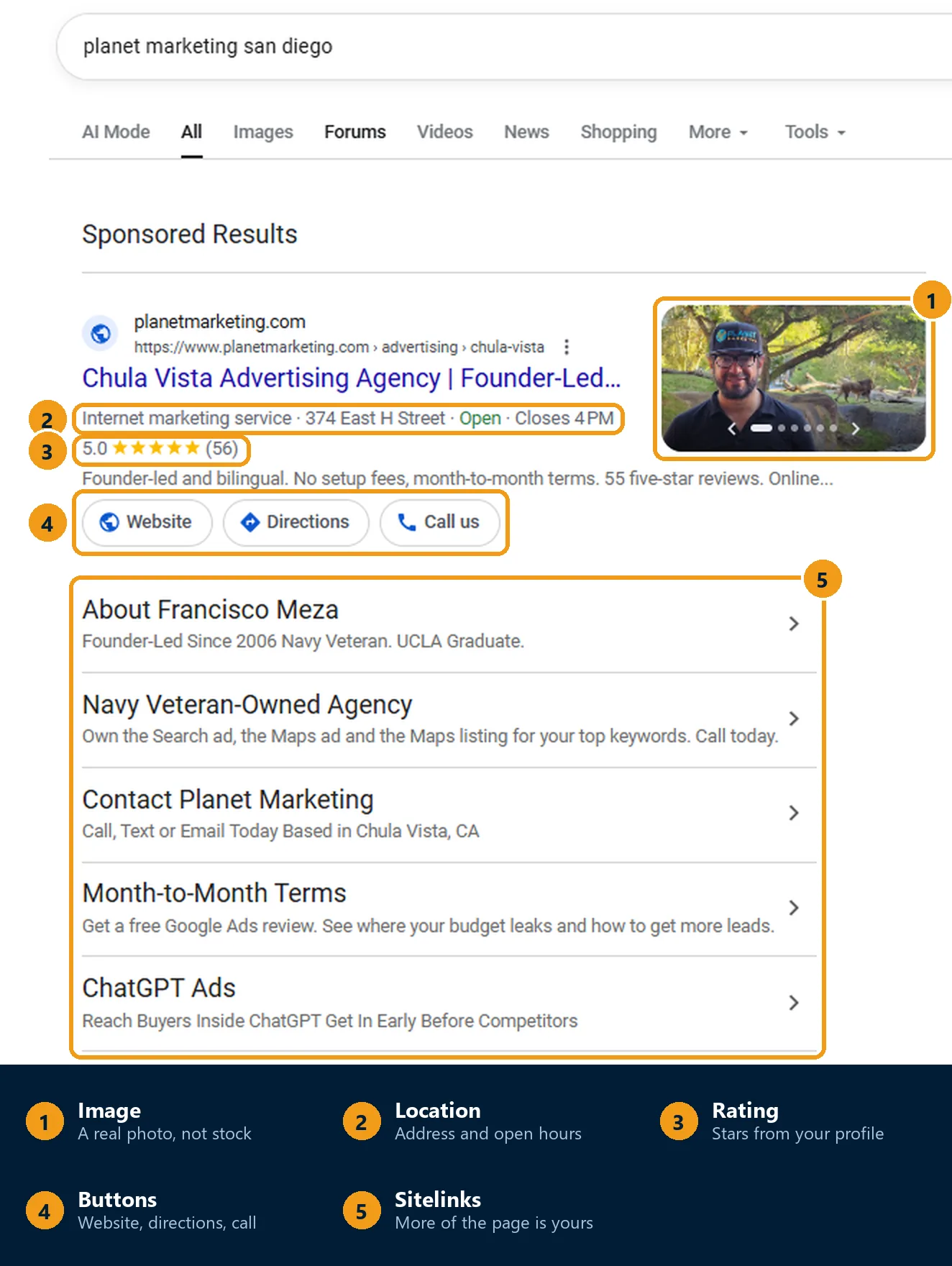 My own Google Search ad for Planet Marketing, live on Google in October 2026, with each asset labeled.